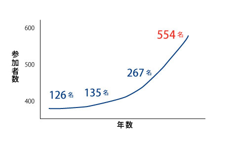 月刊-会計事務所-グラフ-1
