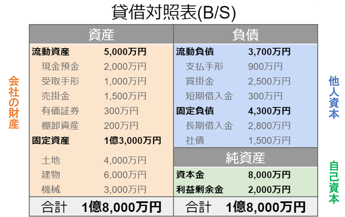 貸借対照表-1