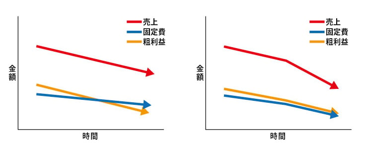 年間2,000万円の赤字からV字回復を実現した私が教える経営改善の方法