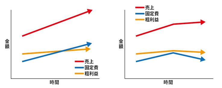 年間2,000万円の赤字からV字回復を実現した私が教える経営改善の方法