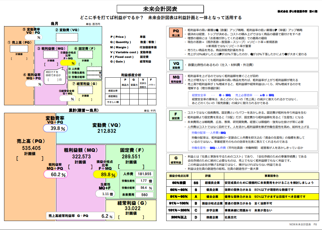 New未来会計図表