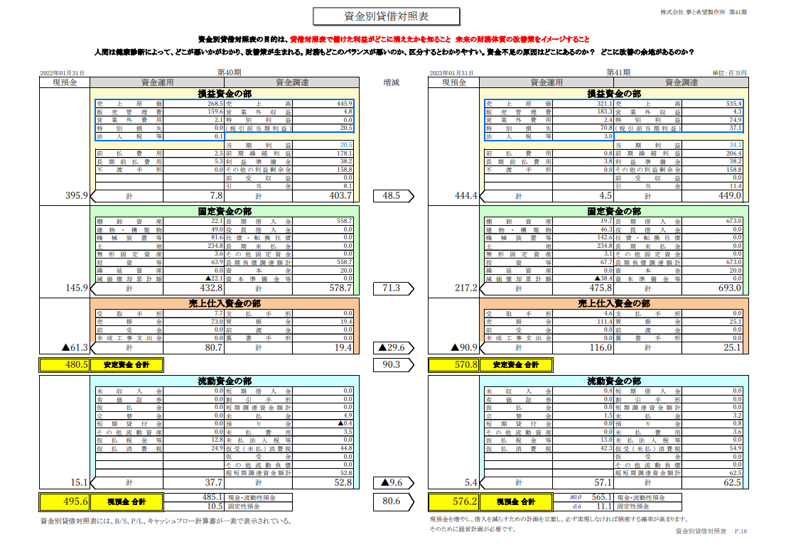 New資金別