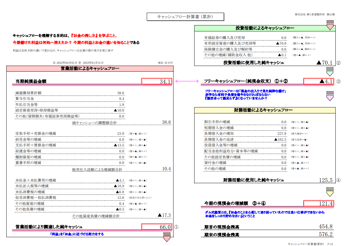 NewCF累計