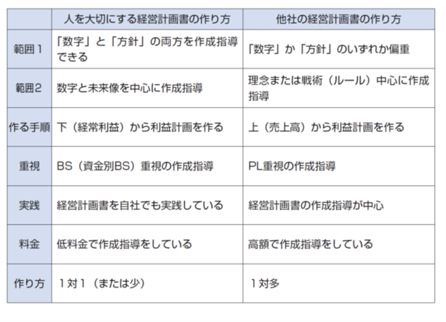 経営戦略とは?9Stepで考える中小企業の経営戦略の立て方 経営戦略とは?9Stepで考える中小企業の経営戦略の立て方